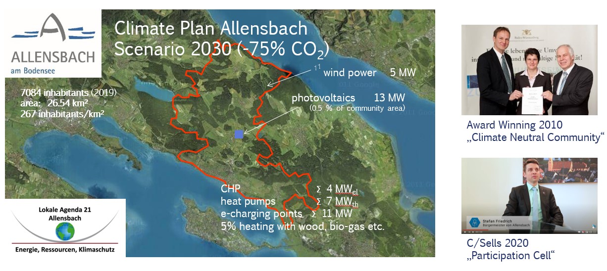 English Summary Solar Allensbach